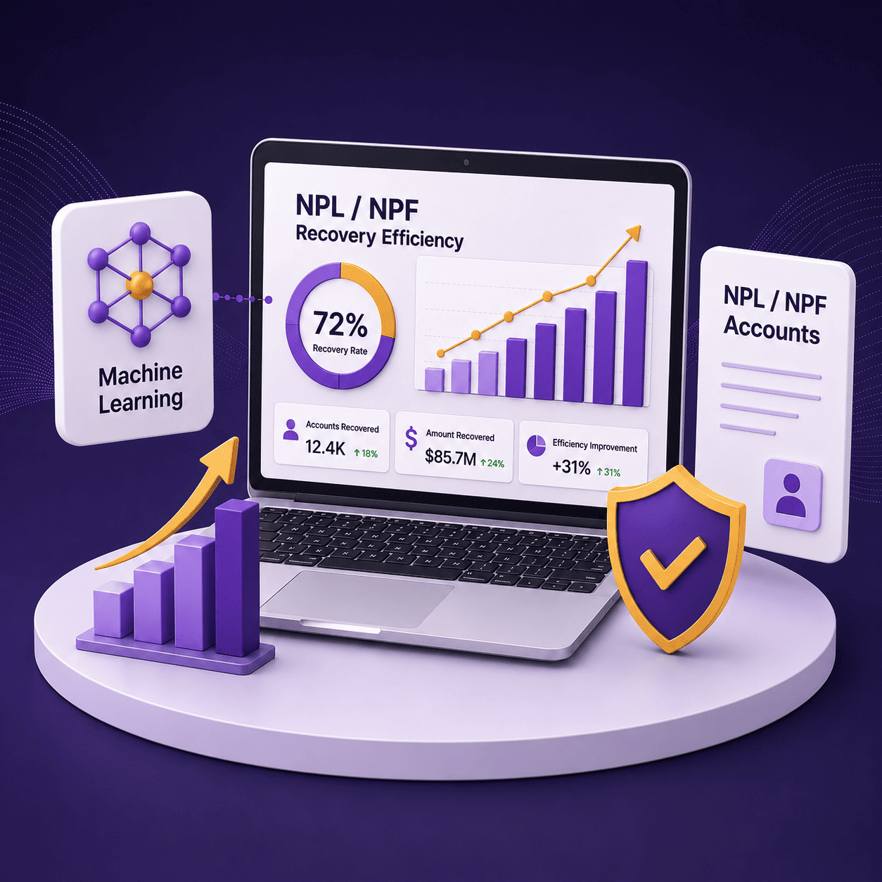 Machine learning improving NPL and NPF recovery efficiency for financial institutions